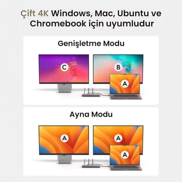 Dockningsstation - CUDY - CS700 - Dubbel 4K 60 Hz - 13-i-1 - USB-C 10 Gbit/s