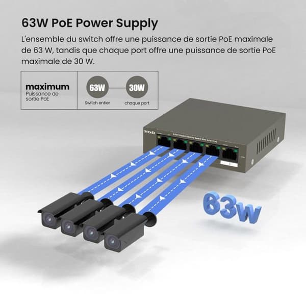 Tenda PoE Switch 5 Ports Gigabit, PoE Switch med 4 PoE Portar 63W, Plug and Play, One-Key VLAN, 6KV överspänningsskydd, Matning för