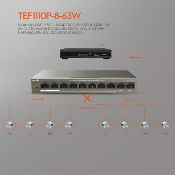 TENDA Desktop Switch 9 Ports 10/100M Base, TX RJ45, 8 Port Poe Switch, 6KV Counter-Lightning, Plug&amp;Play, TEF1109P-8-63W