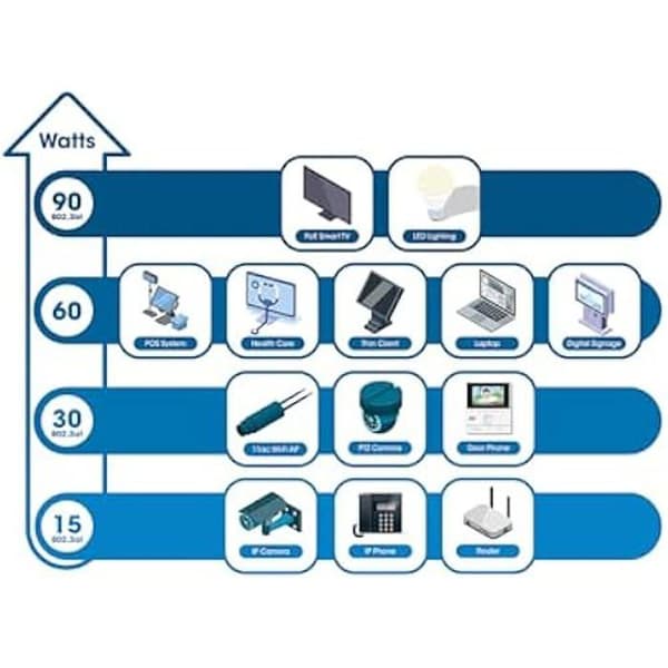 PoE++ switch 5 portar - INTELLINET - 4 portar PoE - 1 RJ45 uplink port - 10 Gbit/s - Tyst