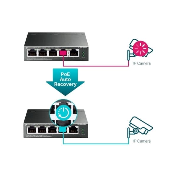 TP-LINK TL-SG105PE - 5-portars PoE-switch