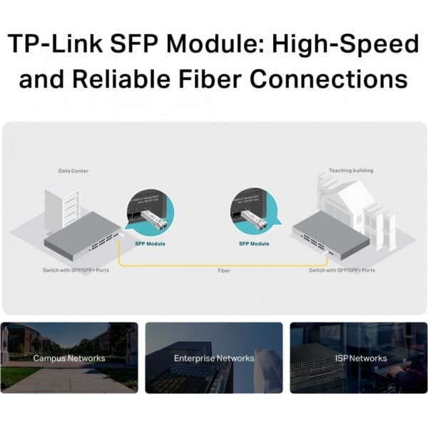 TP-LINK TL-SM311LM SFP-modul