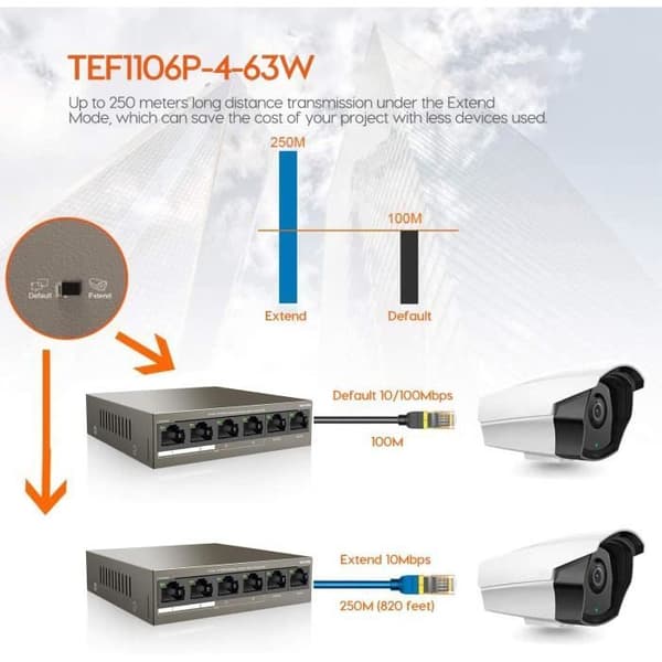 TENDA 6-portars 10/100M Desktop Switch, 4 PoE-portar, 2 Uplink-portar, 250m överföring, QoS Design, TEF1106P-4-63W