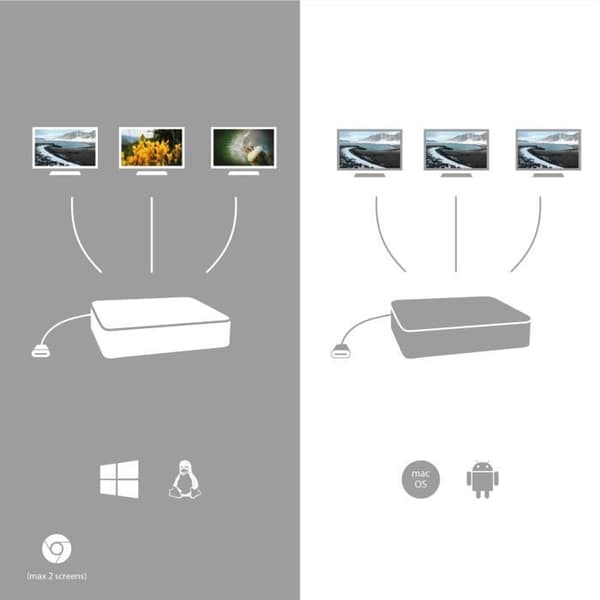 i-tec - USB-C dockningsstation med universell nätadapter -