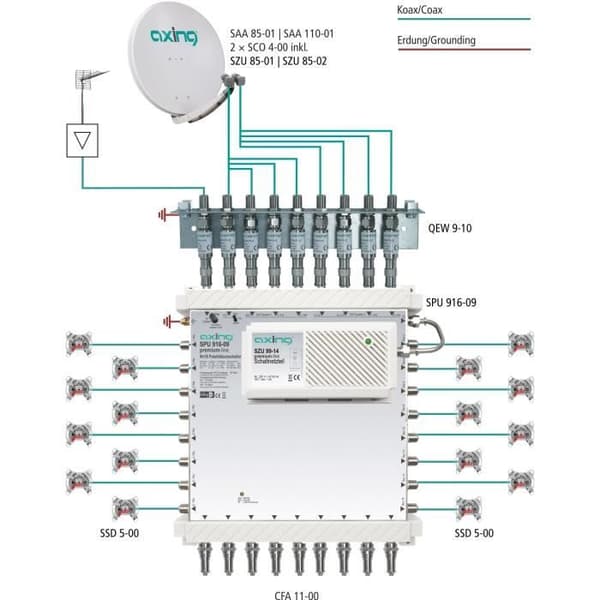 Axing SPU 916-09 DiSEqC Multiswitch multiswitch 9 ingångar - 16 utgångar expanderbar energibesparing