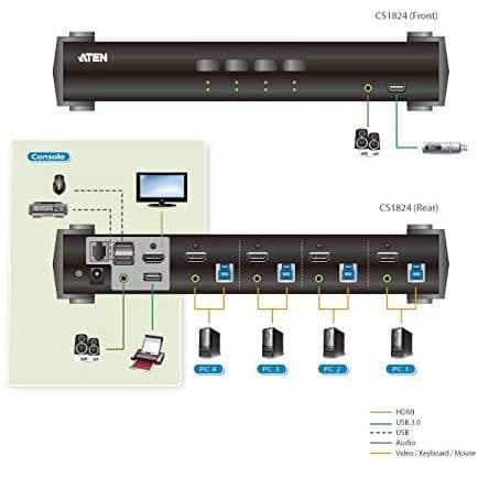 ATEN 4-portars USB 3.0 KVM-switch - CS1824