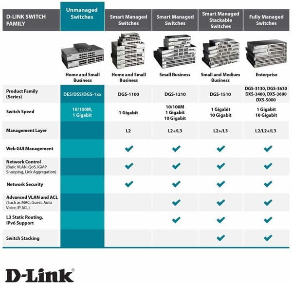 Switch - Ethernet-hub - D-link injektor