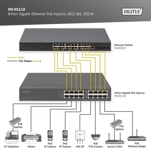Injecteur PoE+ - DIGITUS - DN-95118 - 8 portar RJ45 - Gigabit - 250W Budget PoE