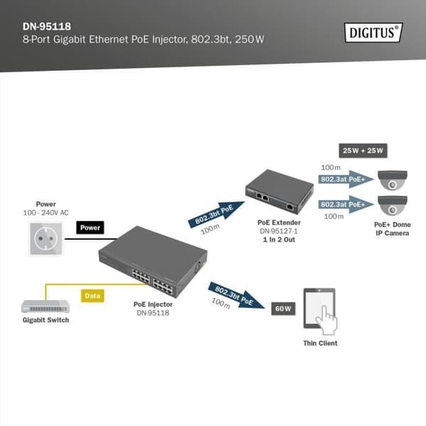 Injecteur PoE+ - DIGITUS - DN-95118 - 8 portar RJ45 - Gigabit - 250W Budget PoE