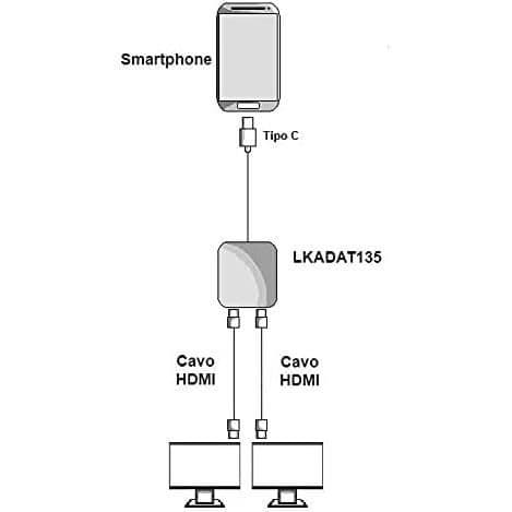 USB-C till 2 HDMI-portar - LKADAT135 - 4K - 60Hz - Kompatibel med TV och projektorer