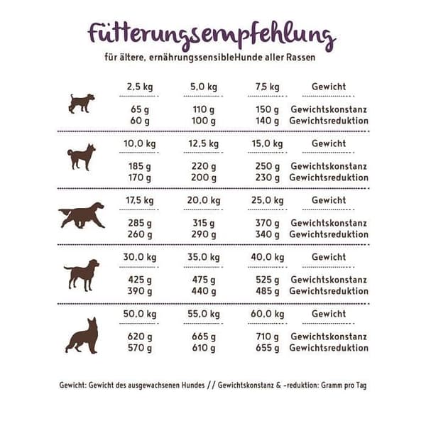 Kroketter för Seniorhundar - Bosch - HPC Plus - Get/Gödda Potatisar - 12,5 kg - Svart