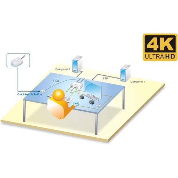 KVM-switch - InLine - 63614I - USB Typ C - 4K 60Hz - Svart