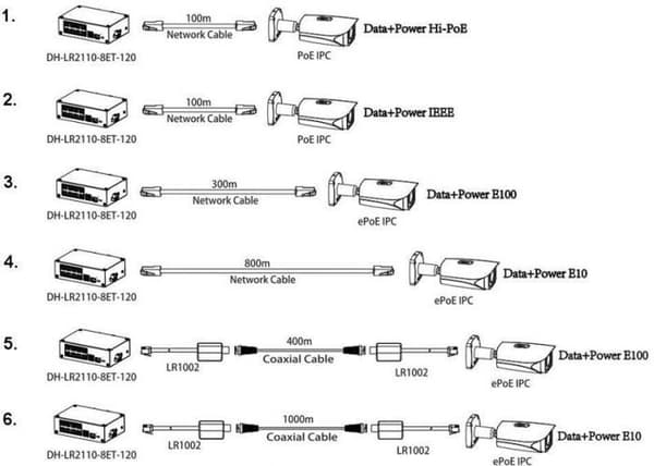 Dahua-teknik - LR2110-8ET-120-V2 - COMMUTATOR COMMUTATOR POE/EPOE INDUSTRIEL 8 PORTAR SFP DAHUA