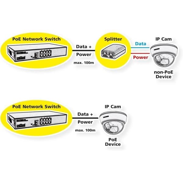 Switch Gigabit Ethernet - ROLINE - 6 portar - 5x 10/100/1000 - 1x SFP - 4x PoE+
