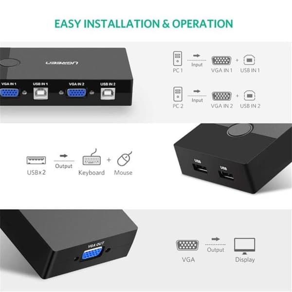Switch KVM - UGREEN - 2 Portar - USB - VGA - Plug and Play
