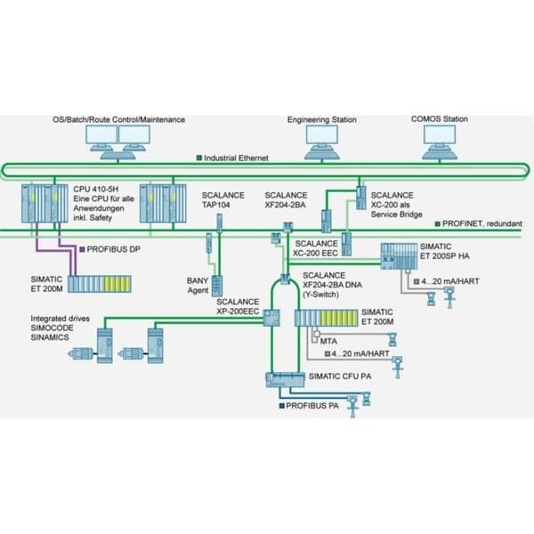 Ohanterad industriell switch - Siemens - SCALANCE XB008 6GK5008-0BA10-1AB2 - Ethernet-portar: 8 - Fast Ethernet