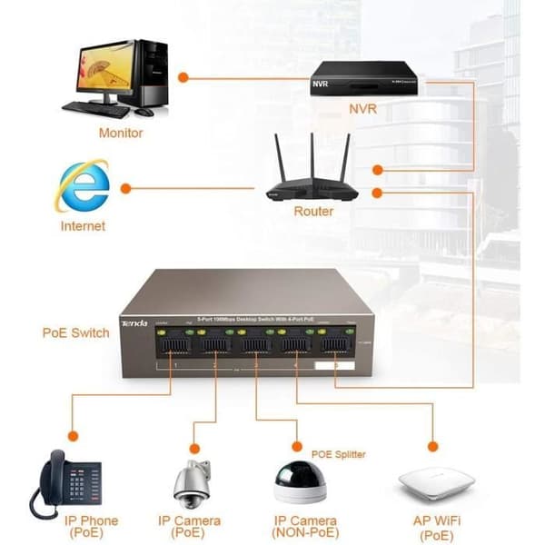 TENDA Desktop Switch 5 portar 10/100 Mbps Base, TX RJ45, Ethernet POE Switch, 4 Ports Poe Switch, Plug&Play, TEF1105P-4-63W
