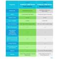 Miniatyrbild 3 av 4: Cisco Catalyst 1200-48T-4G -