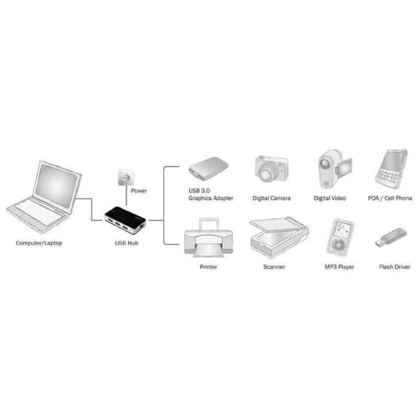 USB 3.0-hubb - DIGITUS - 4 portar - Svart - Strömförsörjning - Överspänningsskydd