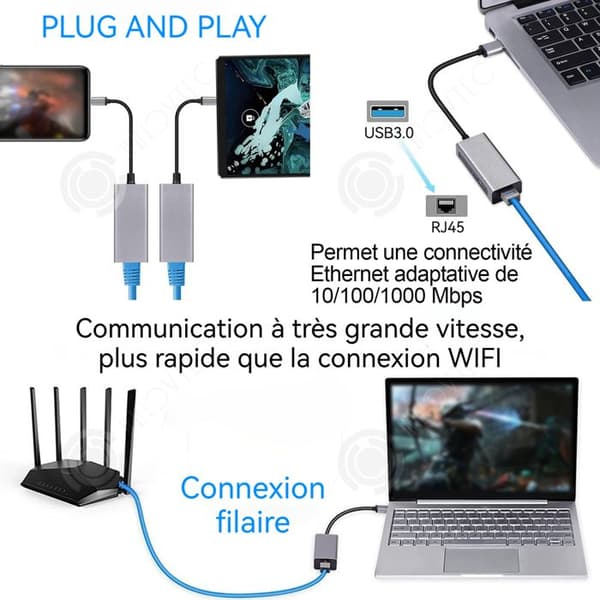 INN USB Ethernet-adapter 10/100/1000 Mbps Ethernetöverföringshastighet USB 3.0 till RJ45 Snabb och stabil överföring Ljus