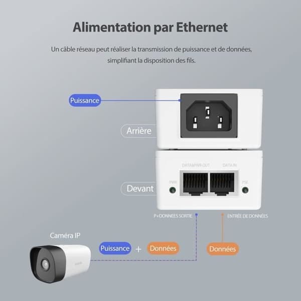TENDA POE Injector 2 Gigabit Ethernet-port 10/100/1000 Mbit/s, 30W PoE Injector, för att driva din POE-utrustning, PoE30G-AT