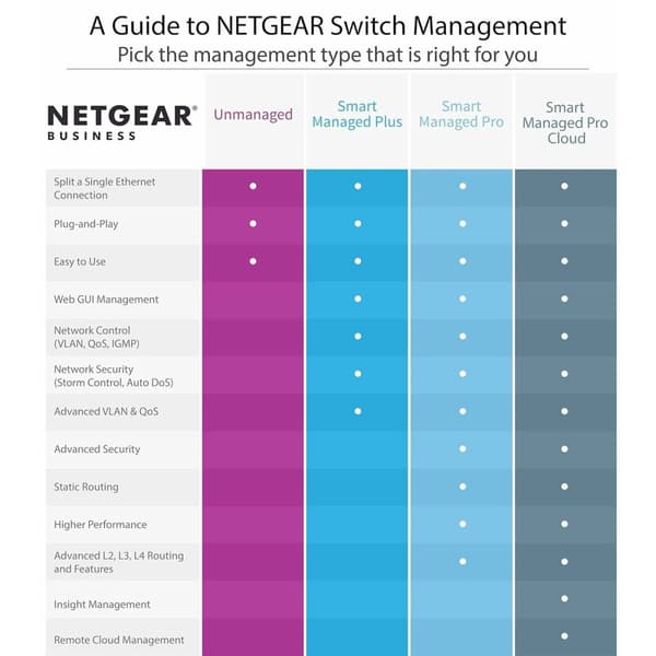 Switch Netgear XSM4324CS-100NES