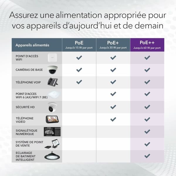 Switch Netgear GS728TXUP-300EUS