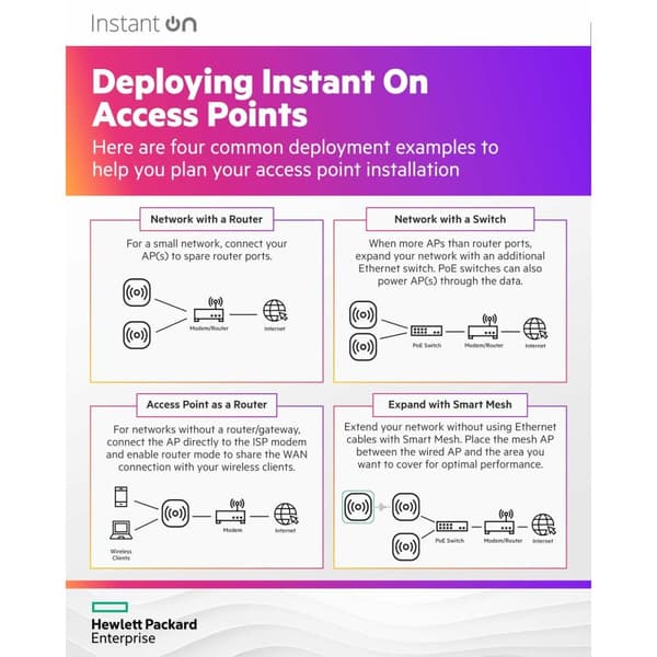 Switch HPE S1T15A
