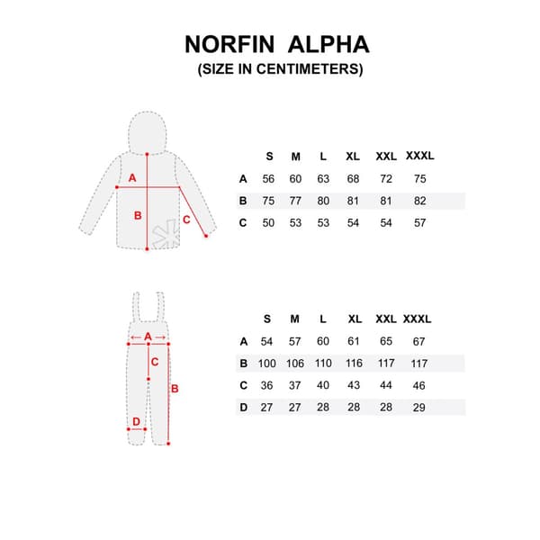 Norfin kalvopuku Alpha, oliivi/harmaa L