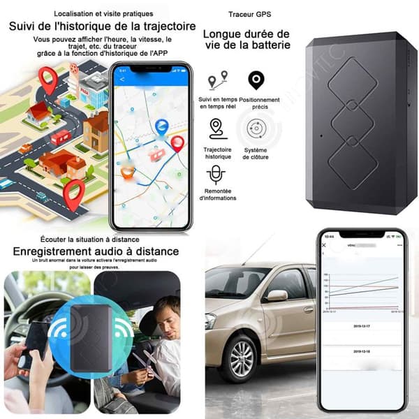 INN GPS-spårare snabb och exakt exakt positionering över ett brett spektrum av realtidsläsningsfråga av pi-historik