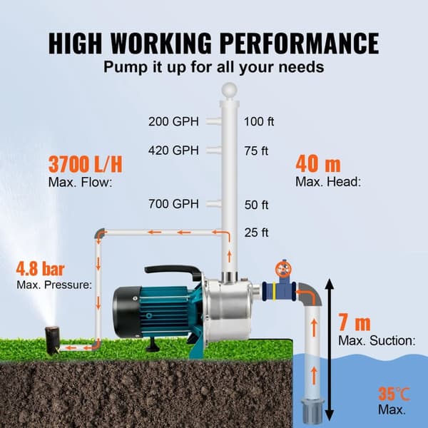 800W 4,8bar 3700L/H 40m lyft 7m sughöjd grundbrunnspump, bärbar trädgårdssprinklerpump för bevattning, vattenöverföring, hushåll