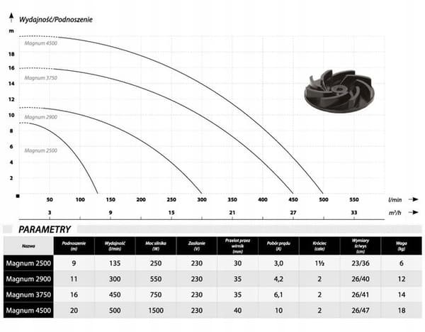 IBO MAGNUM 3750 DIRTY WATER PUMPE + FLOAT