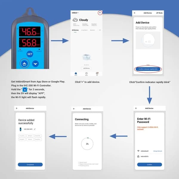 WiFi digital fuktighetsregulator för befuktning och avfuktning i hemmet, APP-fjärrkontroll, larm för hög/låg luftfuktighet, anslut och spela