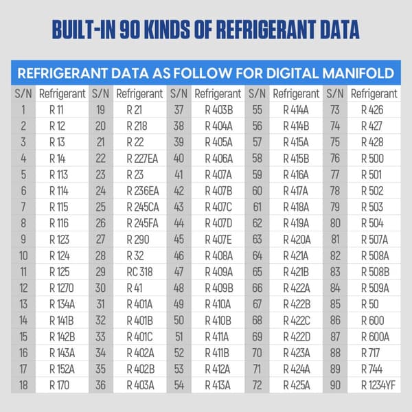 HVAC Monimittari, älykäs digitaalinäyttö, vuototesti