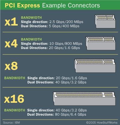 Maiwo KC008 PCI Express x4 -kortti–1x ulkoinen USB Type C, 20 Gb/s, USB 3.2 Gen 2 x2, PCIe 3.0 x4