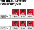 Pikkukuva 3 / 8: Einhell Pressito Kompressori 18V/90W – Power X Change - Ilman akkua ja laturia