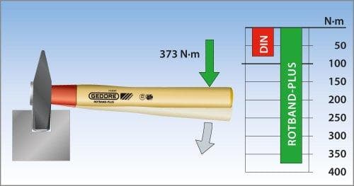Gedore 600 IH-300 8584040 Maskinmesterhammer 300 g