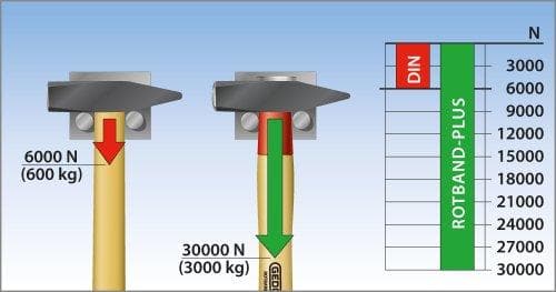 Gedore 600 IH-300 8584040 Maskinmesterhammer 300 g