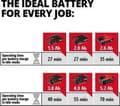 Miniatyrbillede 4 af 8: Einhell TE-RS 18 Li SOLO Cordless Random Orbit Sander Power-X-Change - 18 V / Li-Ion - Oscillationer: 14.000 - 20.000 p/min - Slibeflade / Slibeskive: