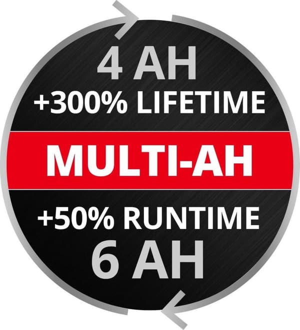 Einhell 18V batteri / 4,0-6,0Ah / Li-Ion Plus - Power X-Change