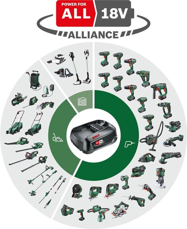 Bosch AdvancedMulti 18 akkumonitoimityökalu - ilman 18 V akkua ja laturia