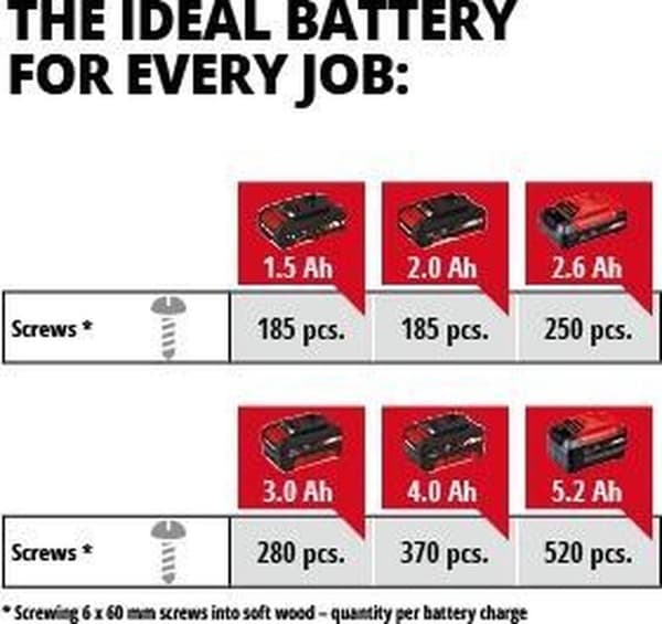 Einhell Cordless Impact Driver 18V – Utan batteri och laddare
