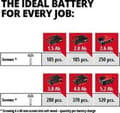 Miniatyrbild 3 av 10: Einhell Cordless Impact Driver 18V – Utan batteri och laddare