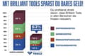 Pikkukuva 2 / 6: KS TOOLS Werkzeuge-Maschinen GmbH digitaalinen jarrusatula (BT114900)