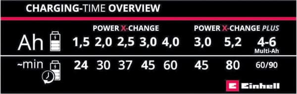 Einhell 18V / 4A snabbladdare - Power X-Change