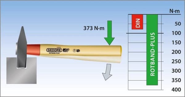 Gedore 600 IH-500 8673730 Koneistimen vasara 500 g