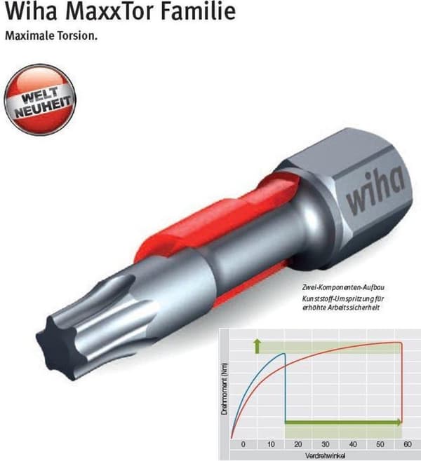 Wiha Bitset TY-bits 29 mm TORX® (T25) 5-delat 1/4" i kartong (42111)