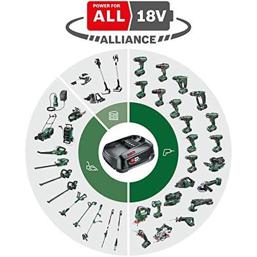 EasySaw 18V-70 akkupistosaha 0603012002 sis. akkulaturin 18 V 2.0 (0603012002)