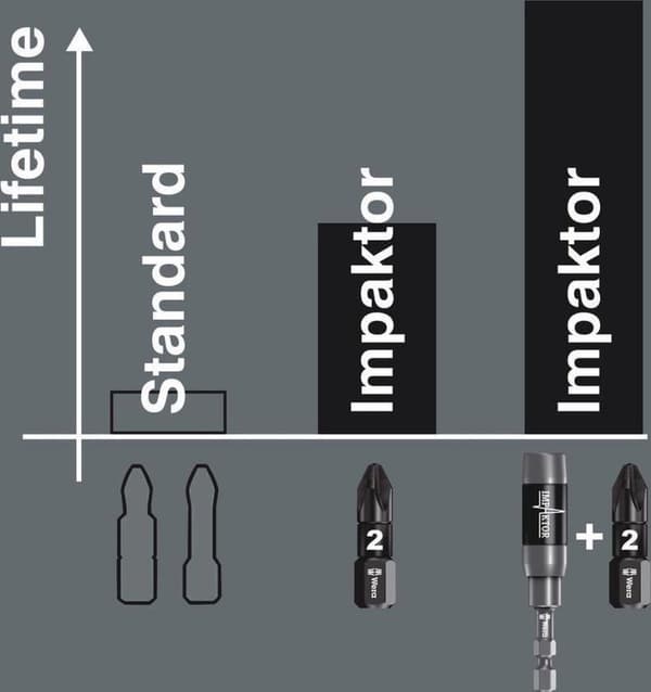 Wera 867/4 IMP DC Impaktor TORX® bit 50 mm 05057664001 T 20 6,3 mm (1/4") sekskant Længde: 50 mm (05057664001)