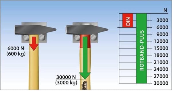 620 H-2000 8887610 vasara 2000 g 300 mm
